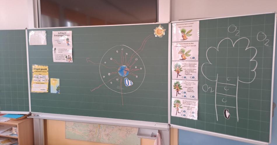 Tafelbild "Erneuerbare Energien" 